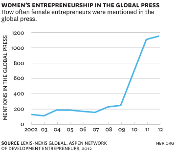 women entrepreneurs