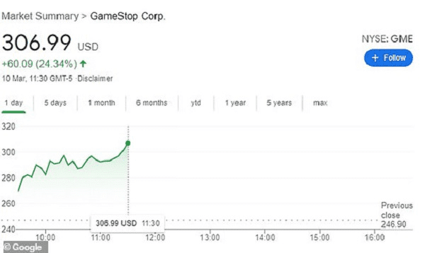 Growth Rate in Gamestop Market