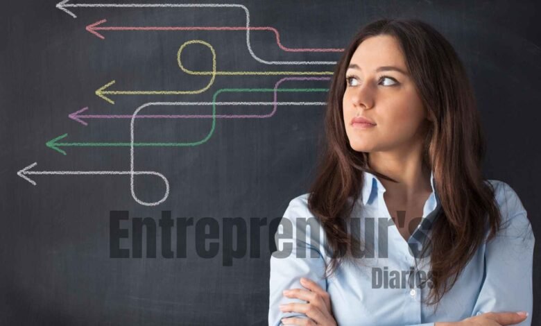 Entrepreneurial Decision-Making