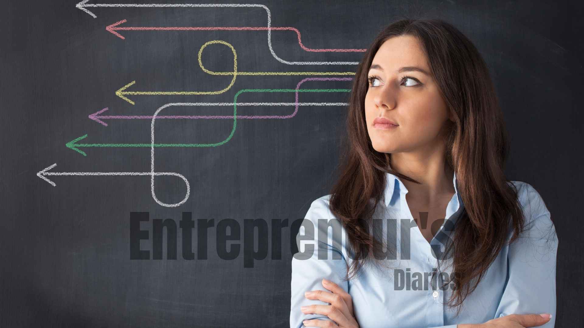 Entrepreneurial Decision-Making