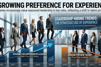 experienced CEO