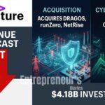 Accenture Share Fall