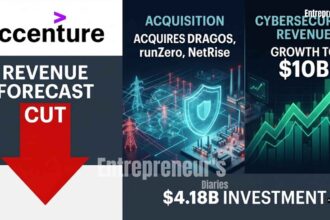 Accenture Share Fall