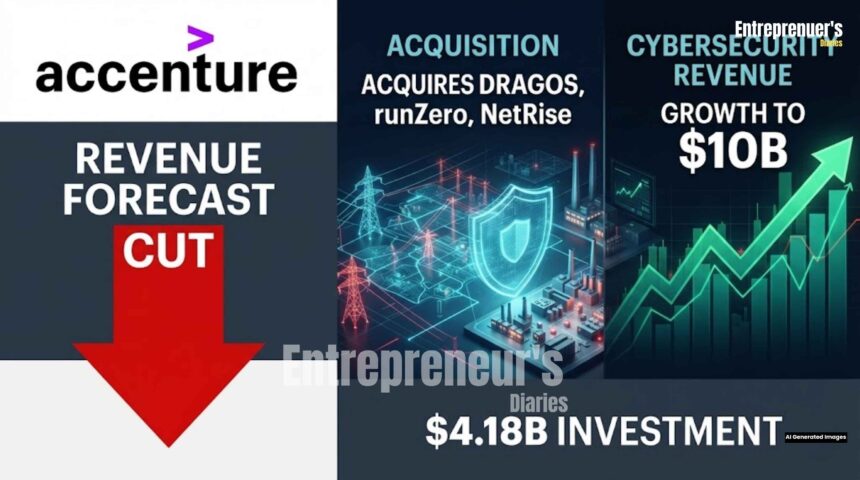 Accenture Share Fall
