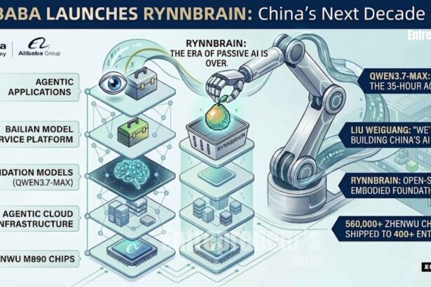 Alibaba's AI for Robots