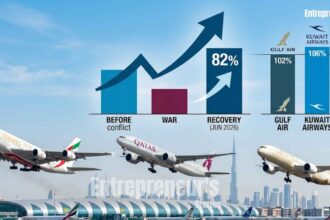 Gulf Airlines Recovery