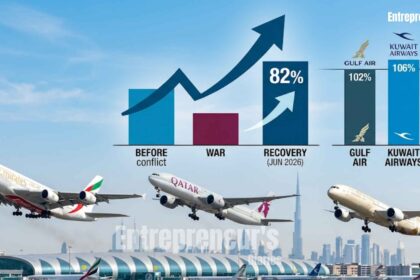 Gulf Airlines Recovery